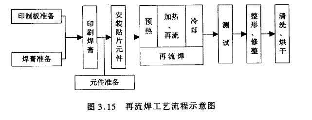 SMT整线设备的工作流程